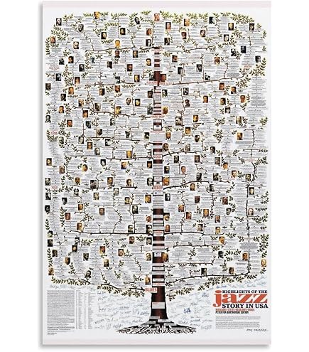Amazon.co.jp: (27x39) Highlights of the Jazz Story Music Poster